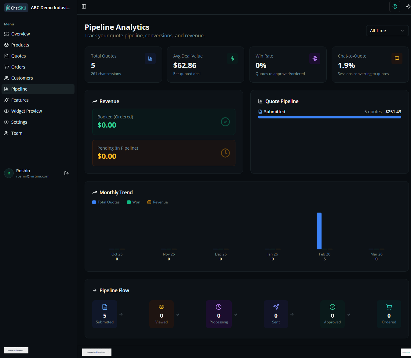 Analytics dashboard screenshot