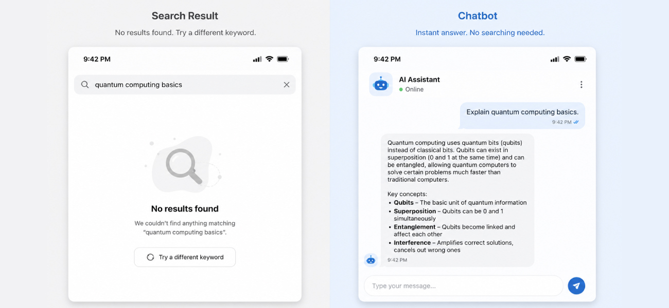 AI chatbot answering product query instantly compared to empty search result page showing no results found for same keyword