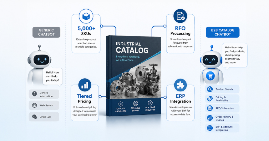 AI-powered B2B catalog chatbot comparison showing industrial product catalog, RFQ processing, ERP integration, tiered pricing, and product search automation for enterprise sales in 2026.