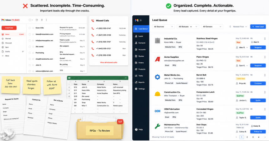 Split-screen comparison of B2B lead management workflows showing scattered emails, missed calls, spreadsheets, and RFQs on one side versus an organized AI-powered lead queue with complete customer and product information on the other.