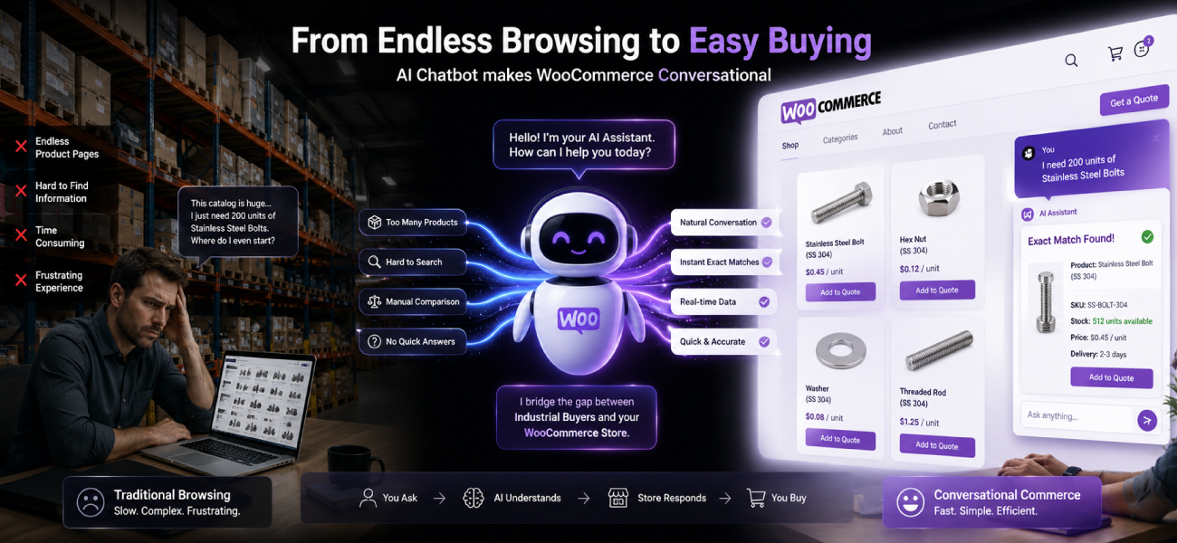 AI chatbot for WooCommerce helping industrial B2B buyers find products instantly through conversational commerce, replacing manual product browsing with fast product search, exact matches, and quote requests