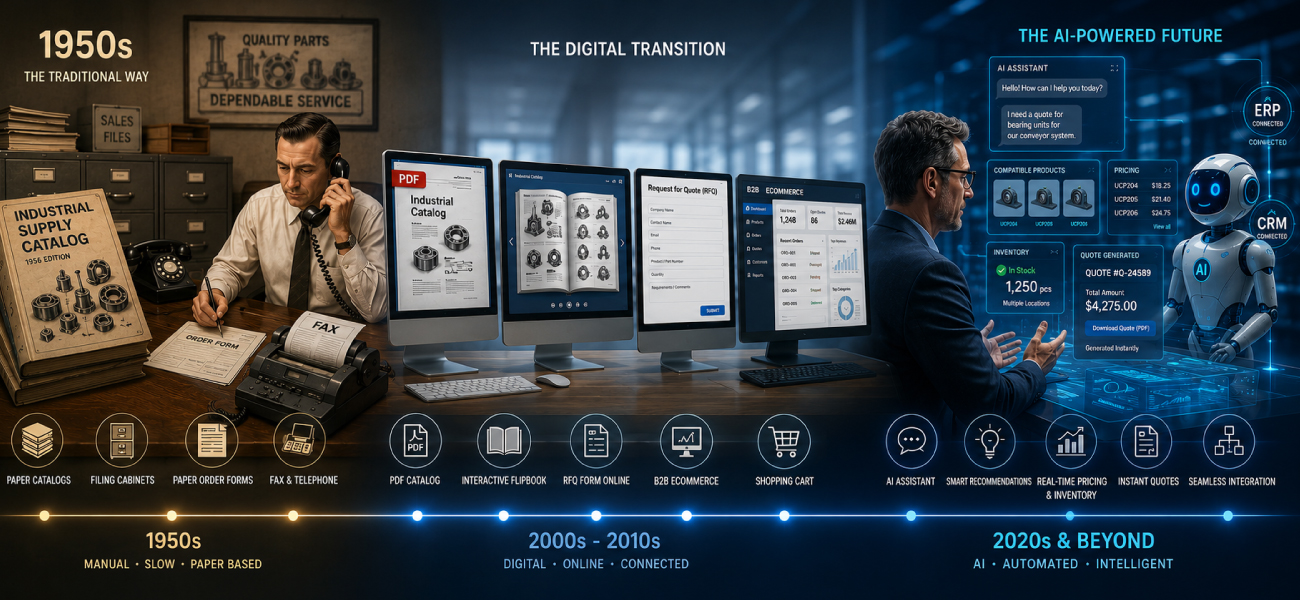 B2B commerce evolution timeline from 1950s paper catalogs to AI-powered instant quotes and ERP integration