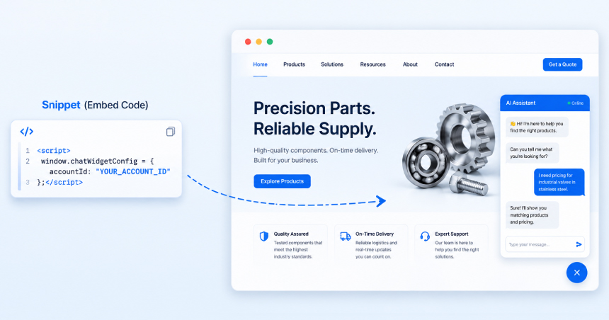 Website AI chatbot installation using a simple JavaScript embed code snippet