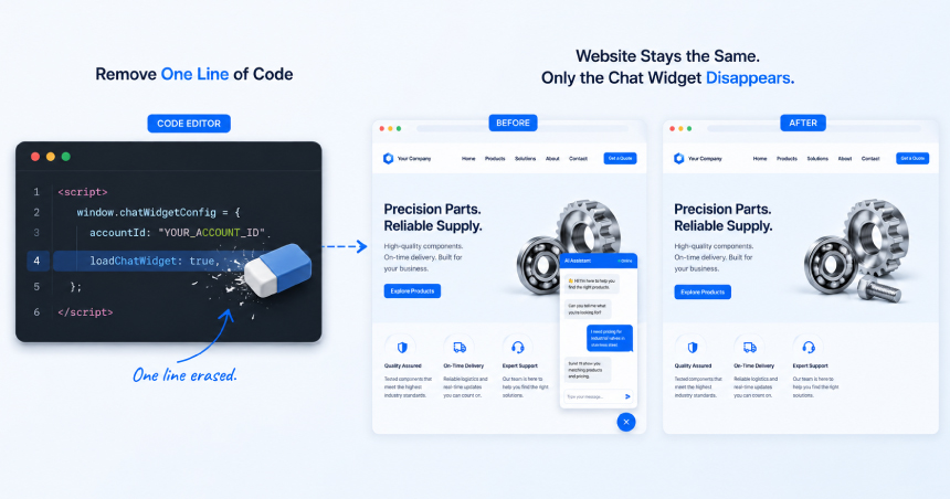 AI chatbot removed by deleting a single line of embed code from a website