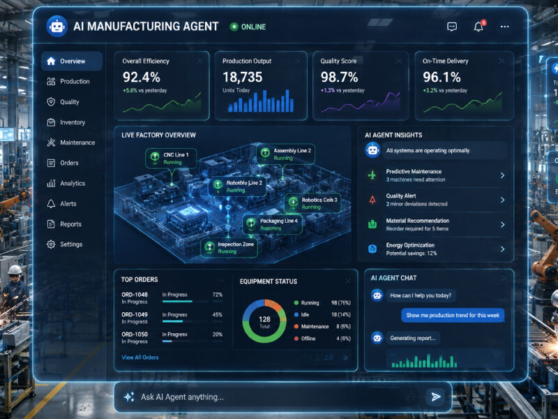 AI manufacturing agent dashboard monitoring factory production, equipment, quality, inventory, and predictive maintenance