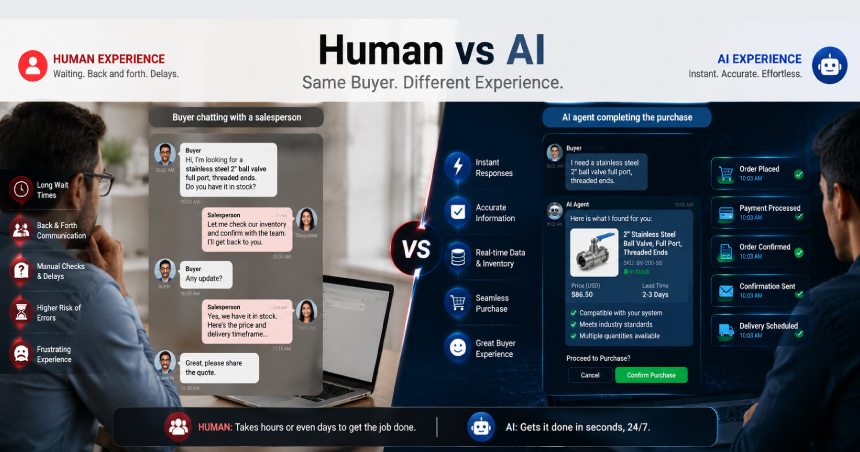 Human vs AI buyer experience comparison showing sales delays versus instant AI-powered B2B purchasing