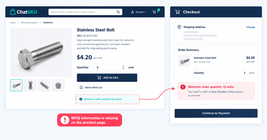 Comparison UI showing missing minimum order quantity (MOQ) on a B2B product page causing a checkout error for 3 units of stainless steel bolts.